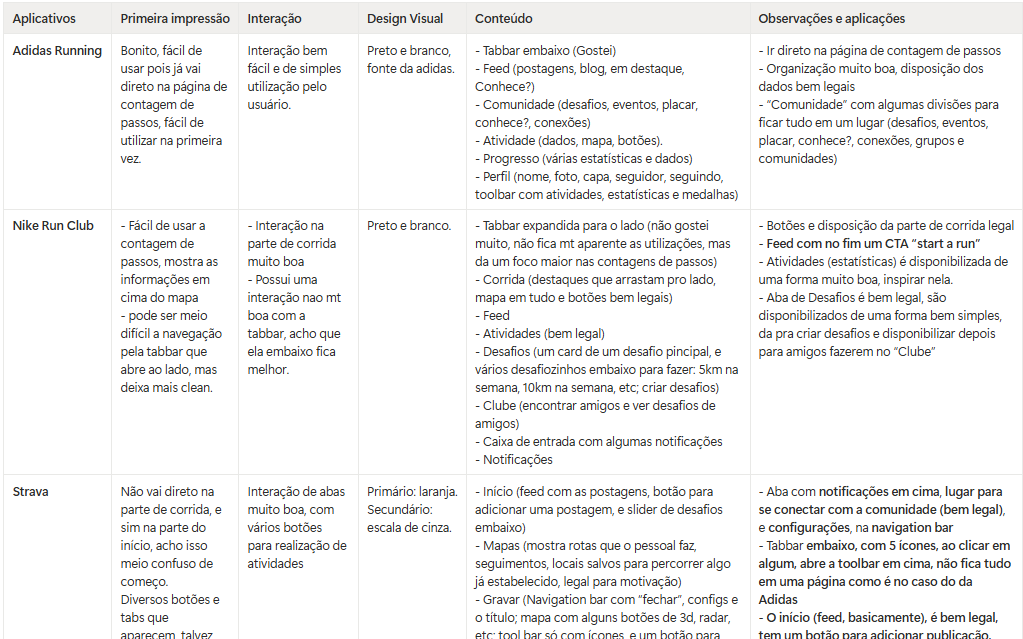 Benchmarking do projeto PacePro