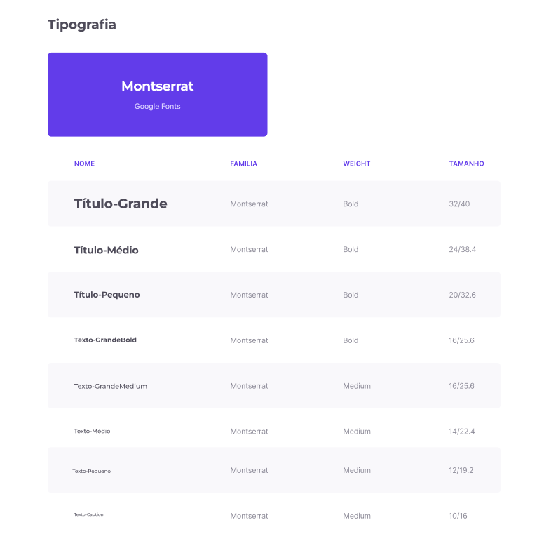 Style guide do projeto PacePro