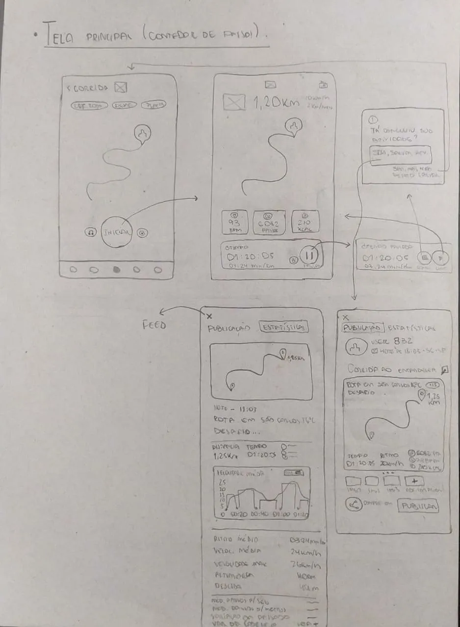 Wireframes do projeto PacePro
