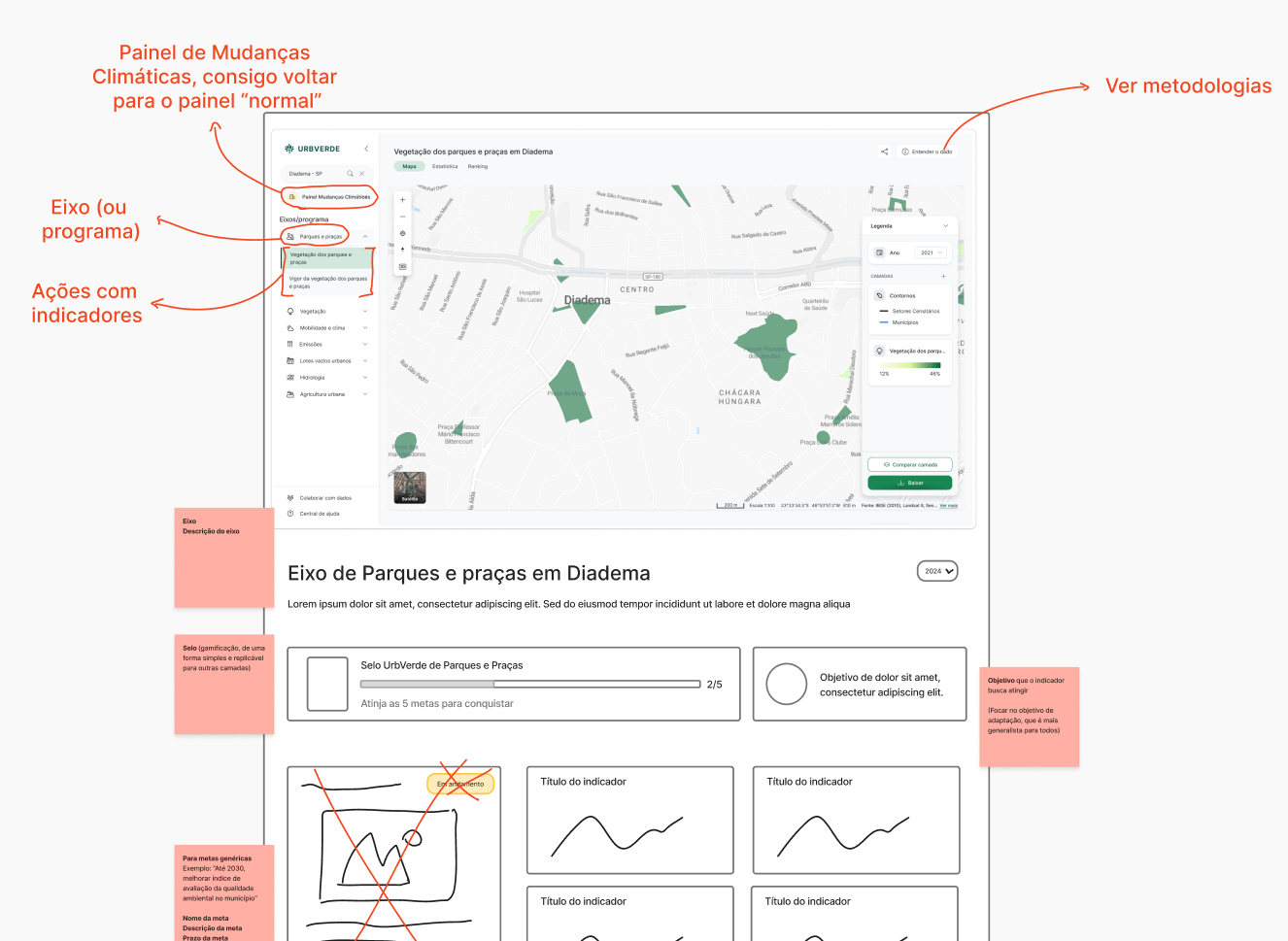 Wireframe inicial do painel de políticas públicas
