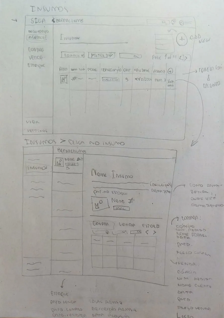 Wireframe inicial feitos à mão, explorando as melhores formas de dispor as informações.