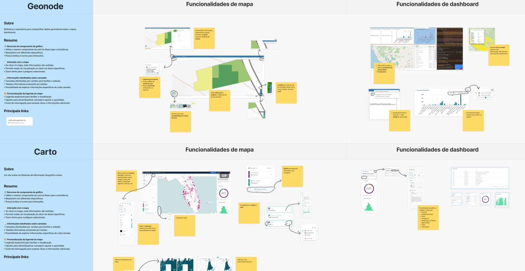 Benchmarking das plataformas de referência