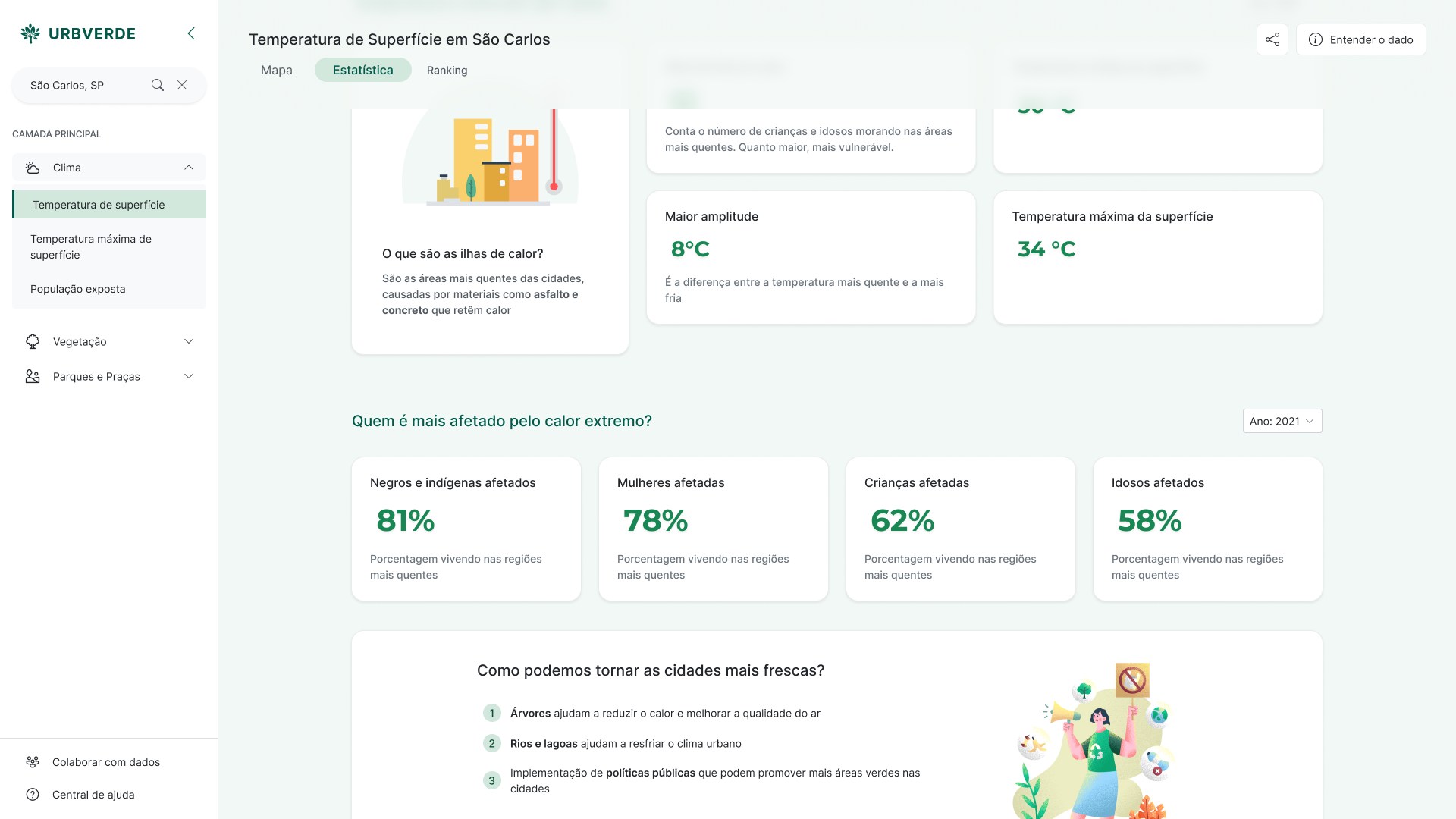 Protótipo de alta fidelidade do dashboard