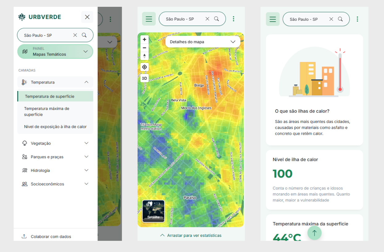 Protótipo de alta fidelidade do dashboard em mobile
