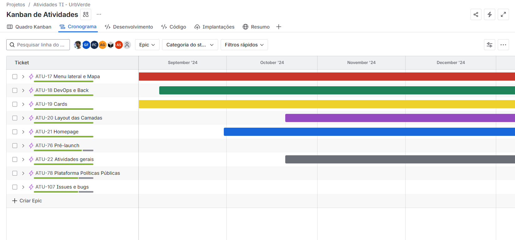 Gráfico de Gantt do desenvolvimento do código