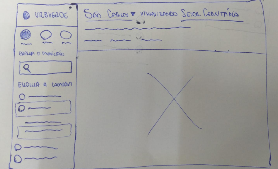 Wireframe inicial em papel, utilizado para validação rápida do layout principal